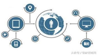 物聯(lián)網(wǎng)背后的支撐 計(jì)算機(jī)軟硬件的協(xié)同交響