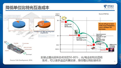 光電子集成技術(shù)在電信網(wǎng)絡(luò)中的應(yīng)用——訪先導(dǎo)院張成良