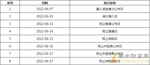 無(wú)人機(jī)新股申購(gòu)與投資回報(bào)解析 從中簽繳款到技術(shù)轉(zhuǎn)讓的價(jià)值考量
